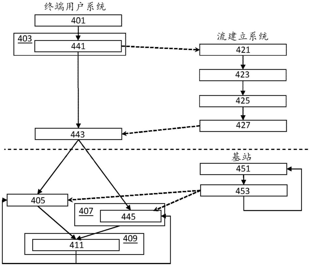 联合使用多个无线接收器来支持更难满足的下行链路服务质量要求的制作方法