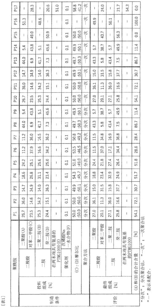 聚酰胺膜层叠体的制作方法