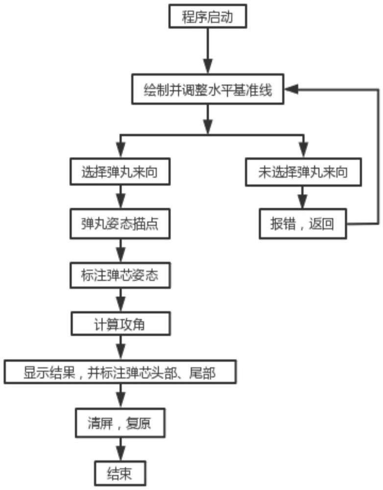 一种基于高速摄像软件界面直接测量弹丸实时攻角的方法与流程