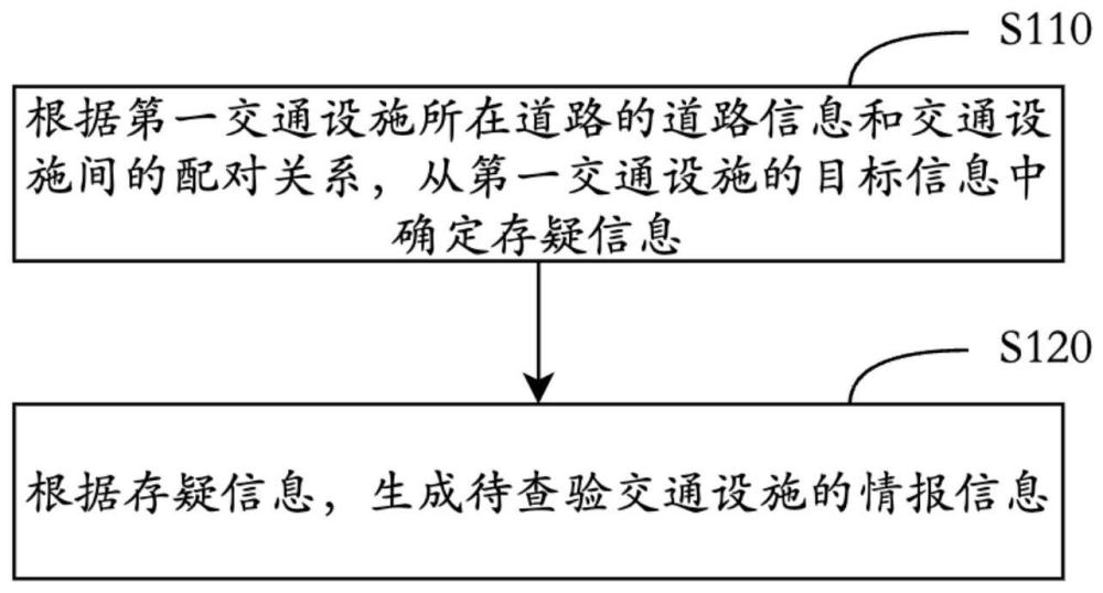 交通设施信息的挖掘方法、装置、设备及存储介质与流程