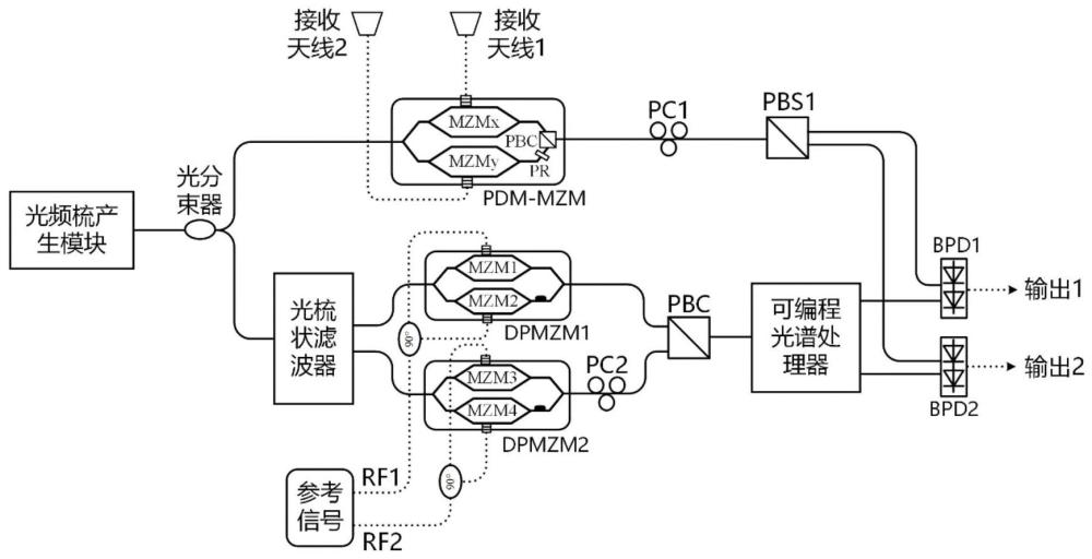 一种多通道微波光子自干扰消除装置及方法