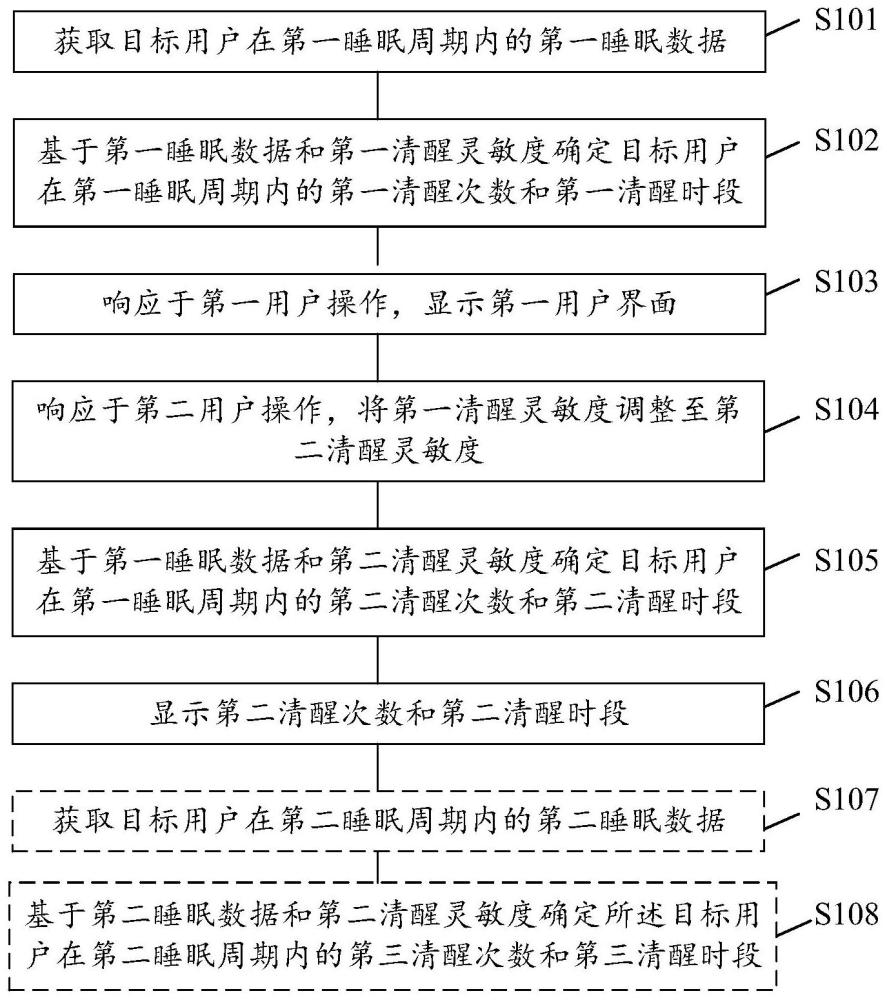 一种监测睡眠清醒的优化方法及相关电子设备与流程