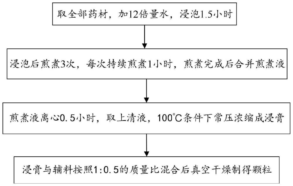 升清降浊胶囊、中药组合物、其制备方法以及应用与流程