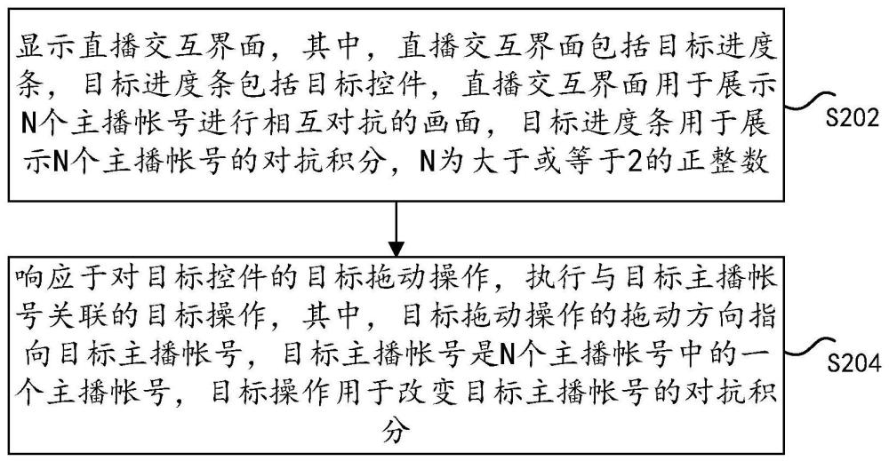 直播交互界面的显示方法和装置、存储介质及电子设备与流程