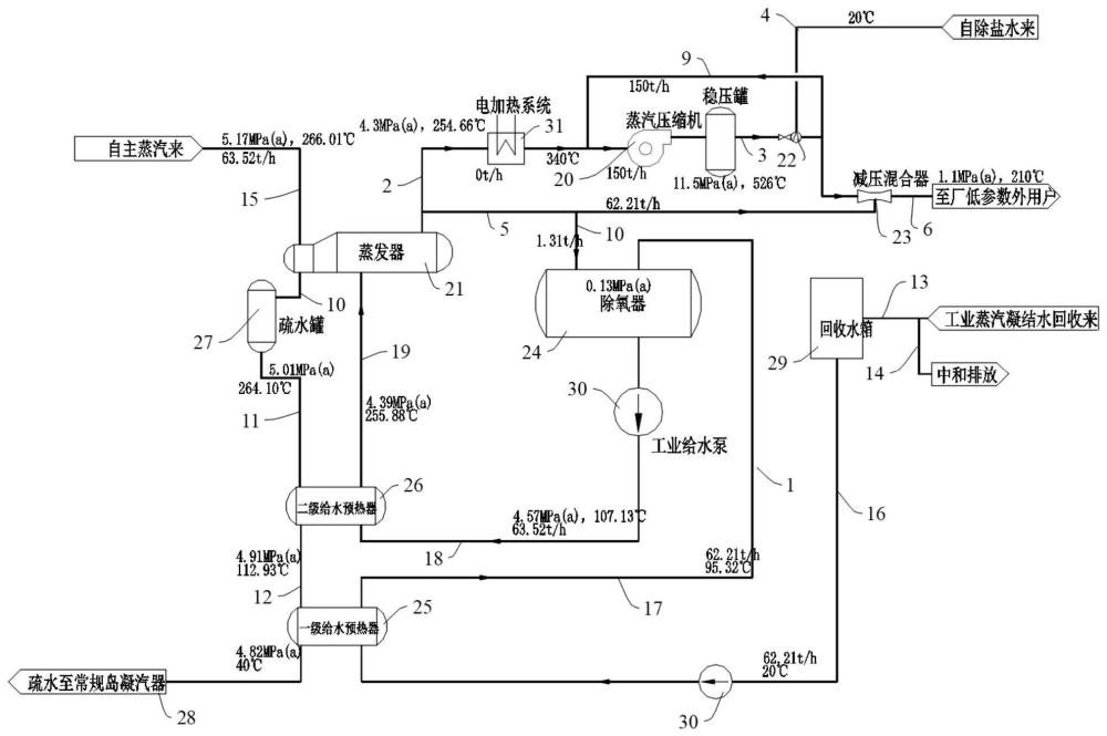 核能供工业蒸汽试验系统的制作方法