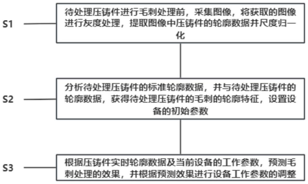 一种基于自动化的去毛刺工艺反馈优化系统及方法与流程