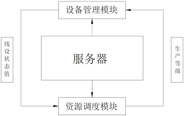 用于大型工厂的生产智能制造MCS管理系统的制作方法