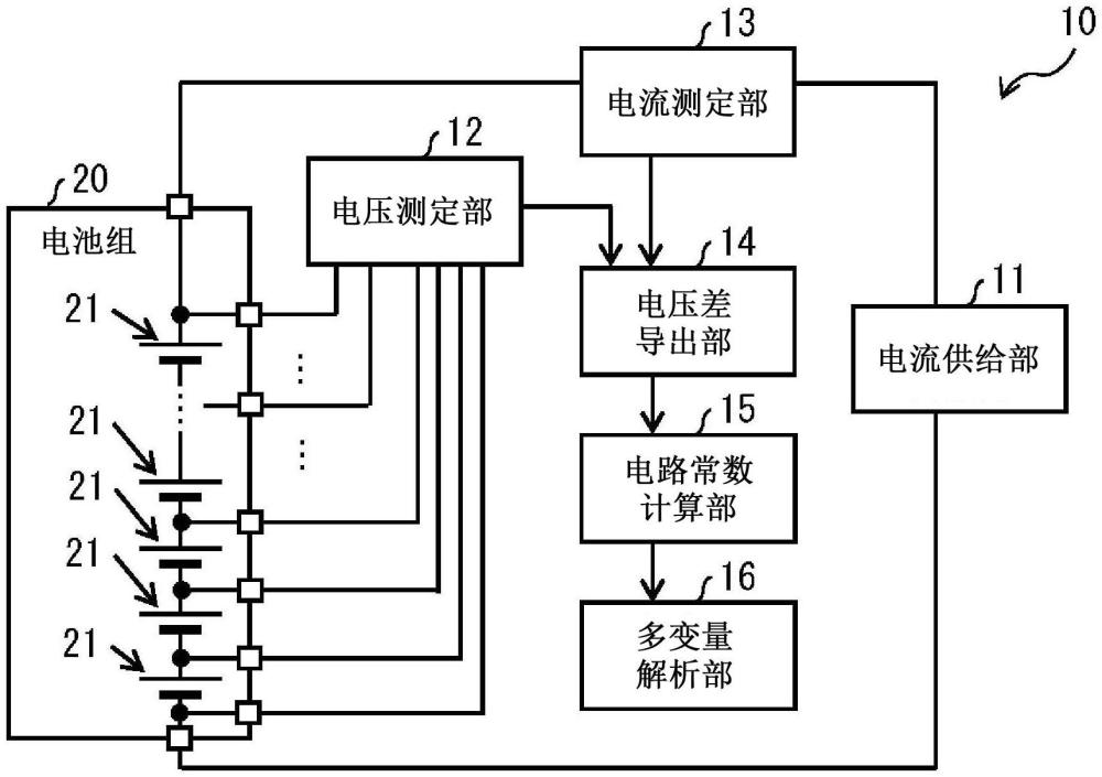 电子设备以及测定方法