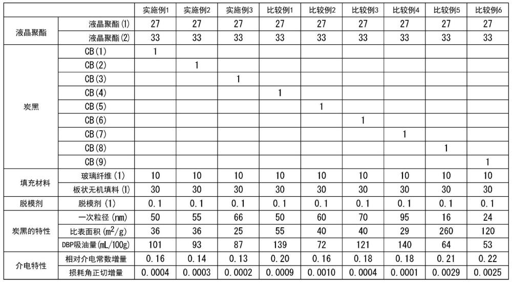 液晶聚酯组合物及其成形体的制作方法