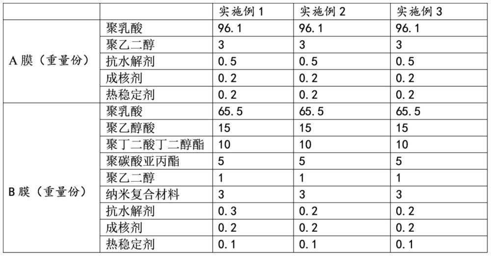 一种可降解复合薄膜及其制备方法和食品包装与流程