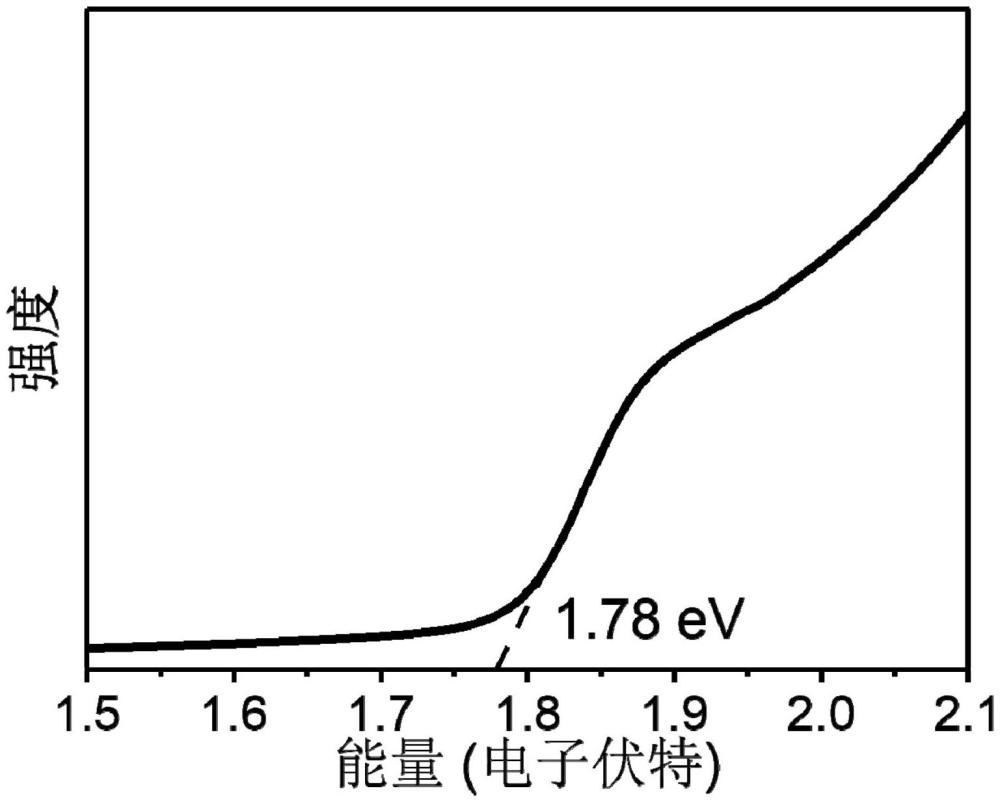 钙钛矿前驱体溶液及其制备方法、钙钛矿活性层及其制备方法以及太阳能电池