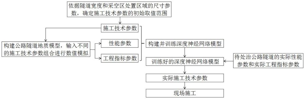 基于深度学习的公路隧道下伏采空区桩基处治方法