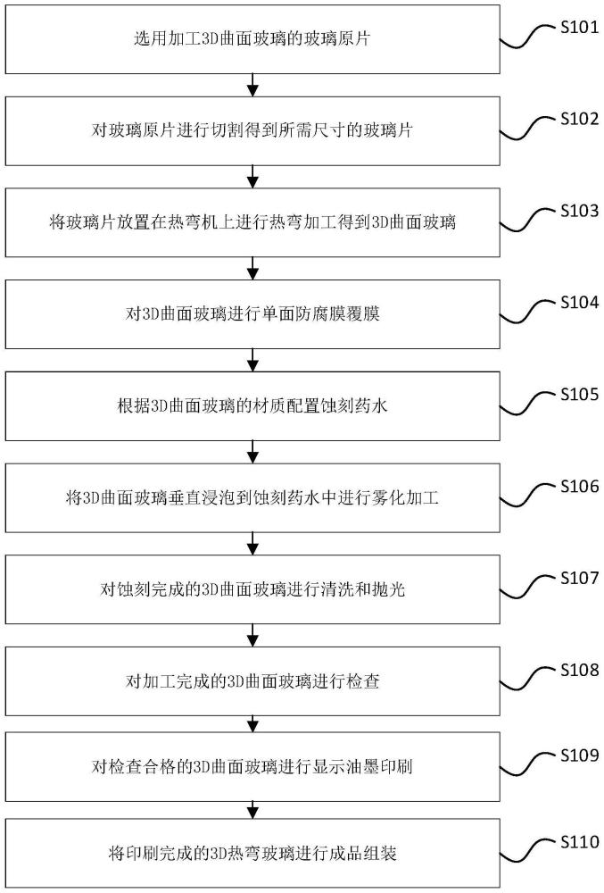 一种3D热弯玻璃AG加工工艺的制作方法