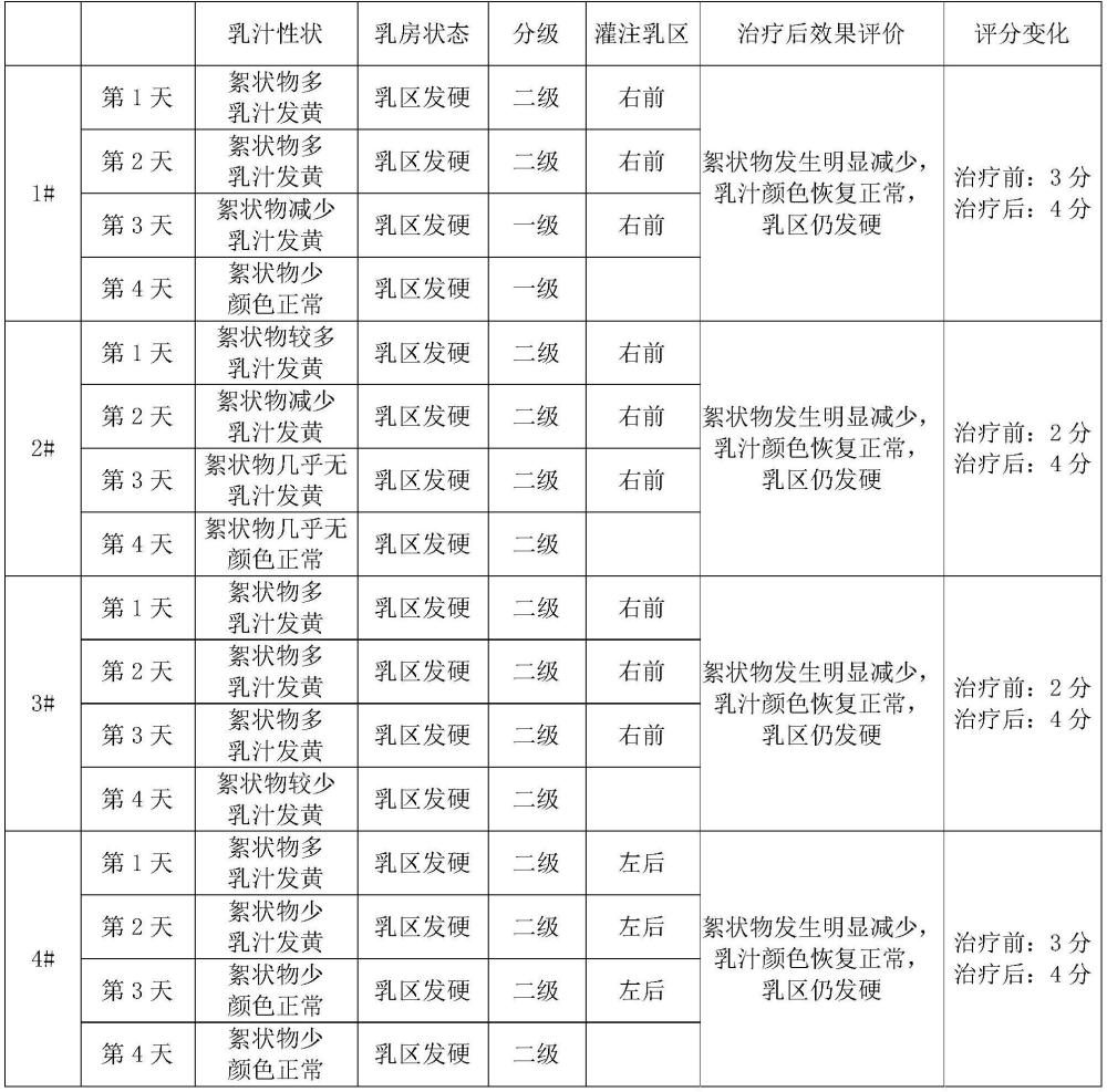 一种抗亲环素A的卵黄抗体及其制备方法和应用与流程