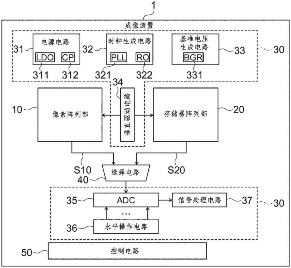 成像装置、电子设备以及信号处理方法与流程