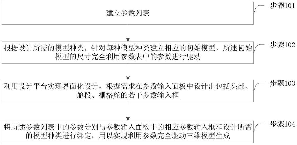 一种运载火箭气动外形快速建模方法及系统与流程