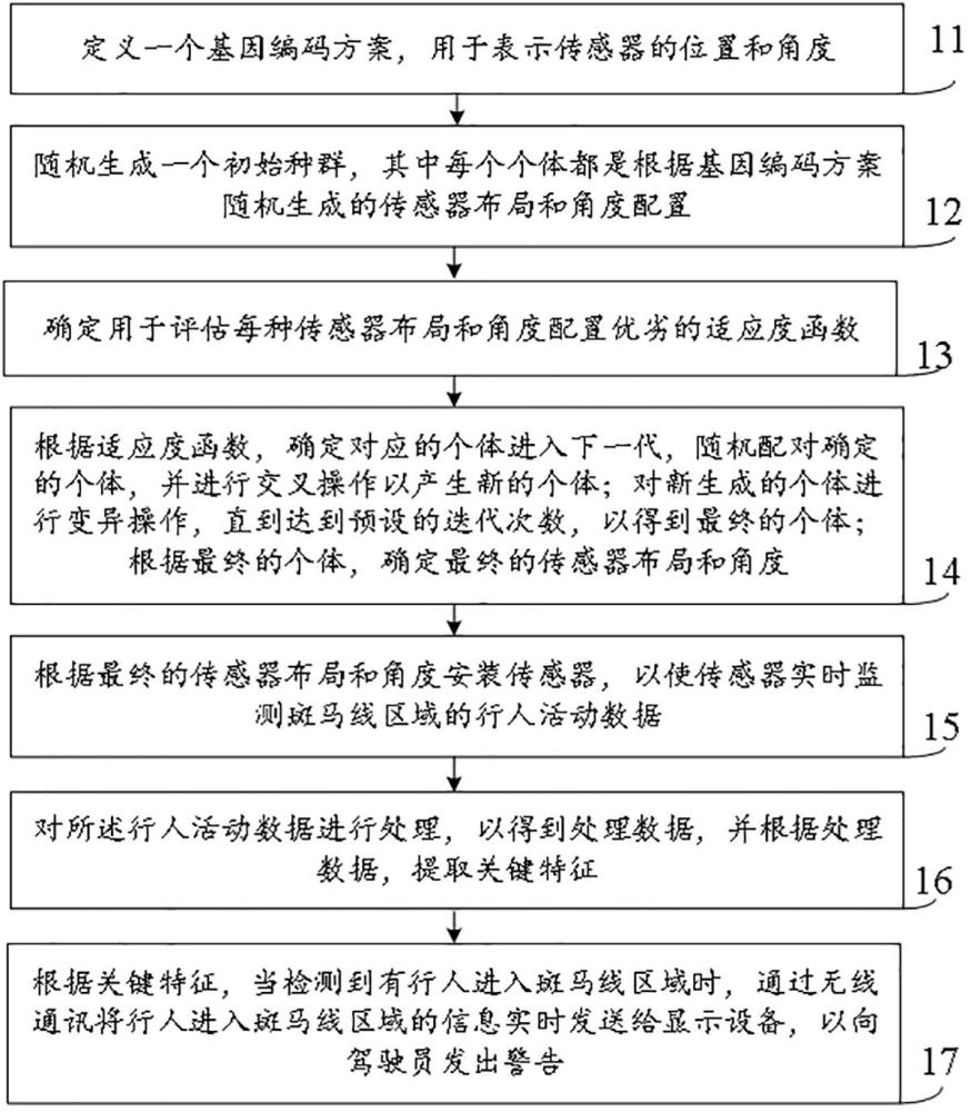 一种斑马线行人安全预警方法及装置与流程