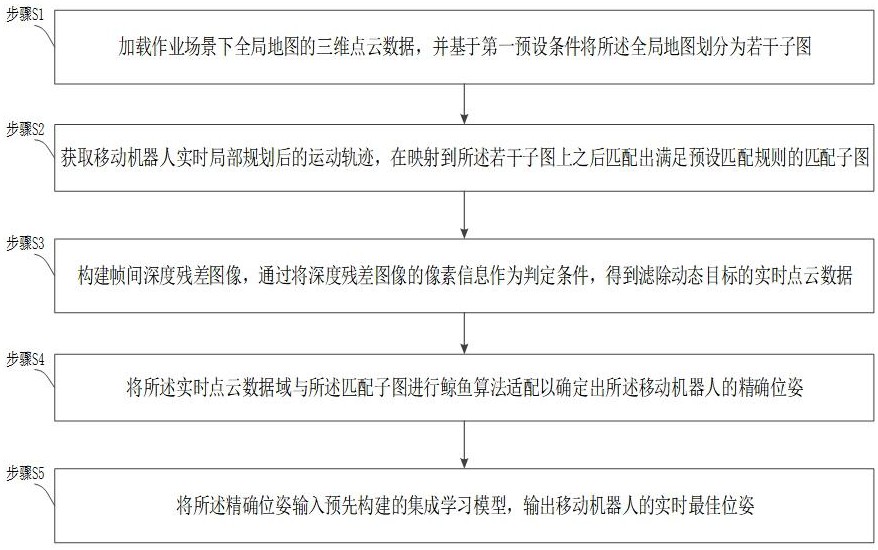 基于鲸鱼算法与集成学习的移动机器人重定位方法和装置