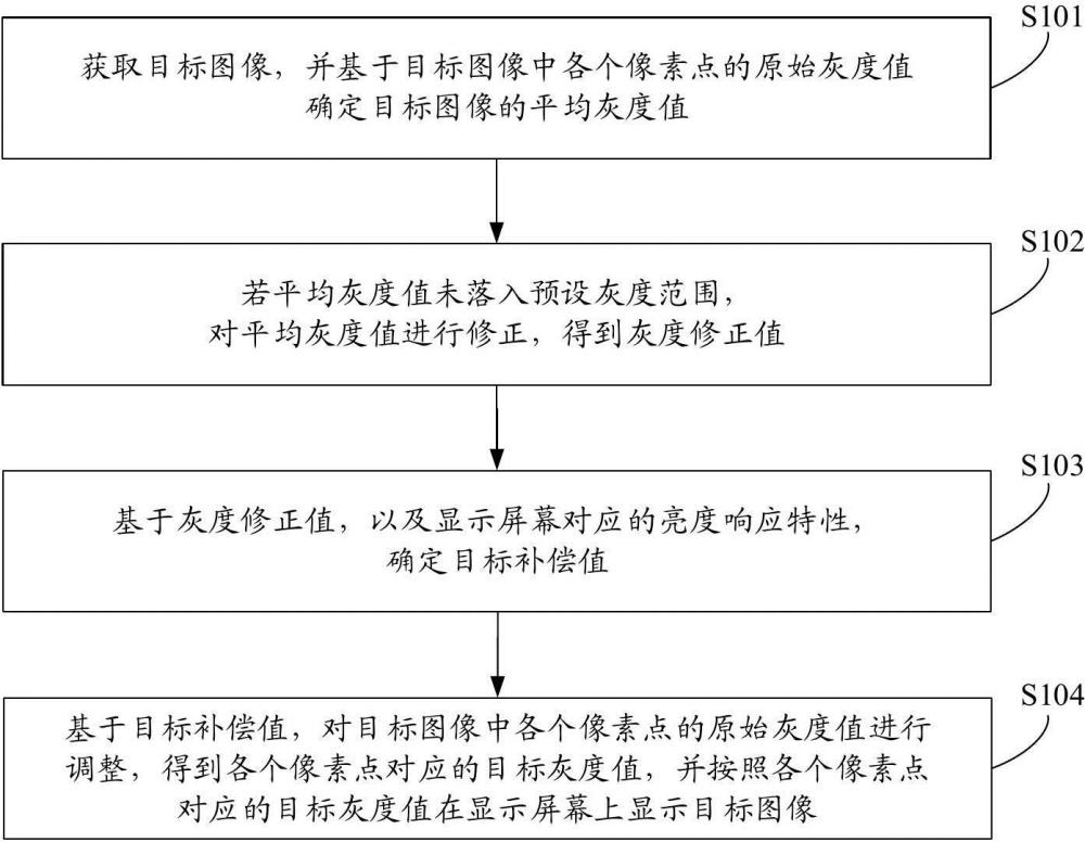 一种图像显示方法、装置、电子设备及程序产品与流程