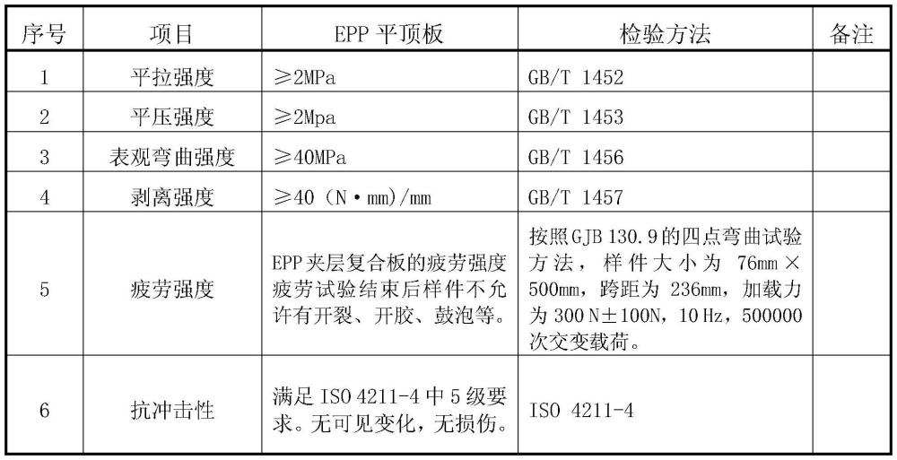 一种轨道客车复合平顶板的制造方法与流程