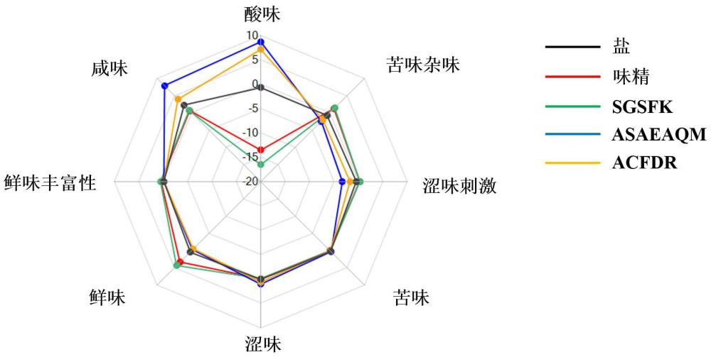 一种来源于三疣梭子蟹的鲜味肽及其应用