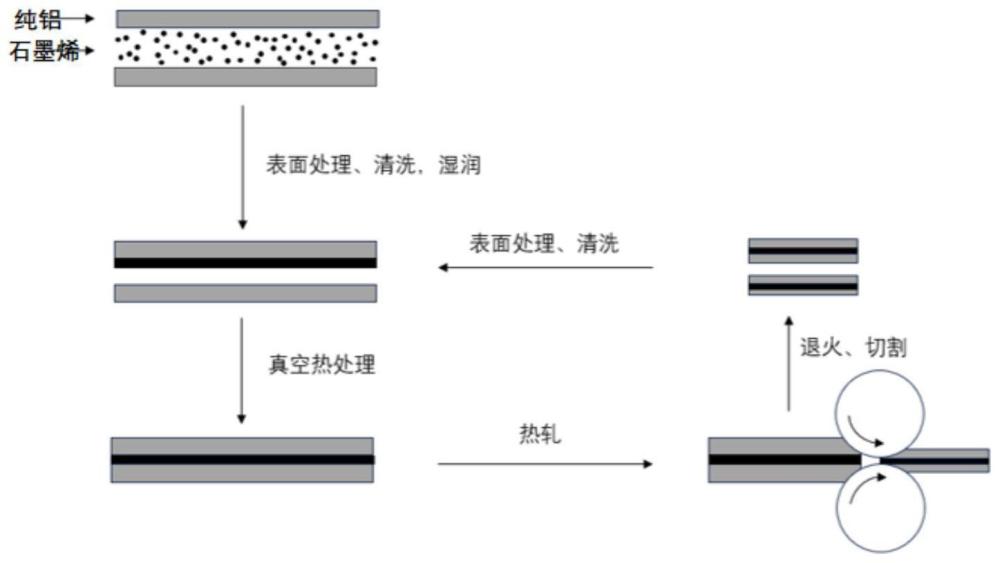 高导热轻质层状石墨烯增强铝基复合材料及其制备方法