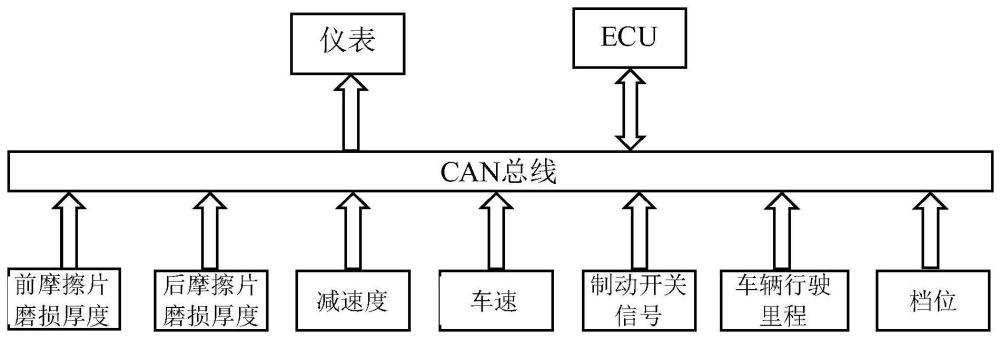 摩擦片磨损状态获取方法、装置、汽车、控制器及介质与流程