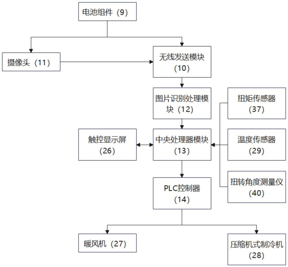 一种滚珠丝杠副扭转刚性测试装置及其测试方法与流程