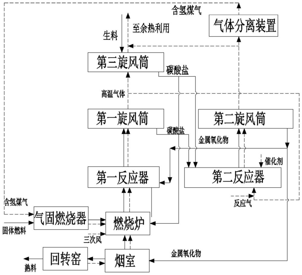 碳酸盐加氢原位催化还原的水泥熟料低碳生产方法及系统与流程