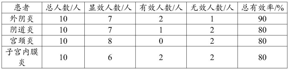 一种由玉石及中药丝线复合而成的女性生殖部位护理巾及其制备方法与流程