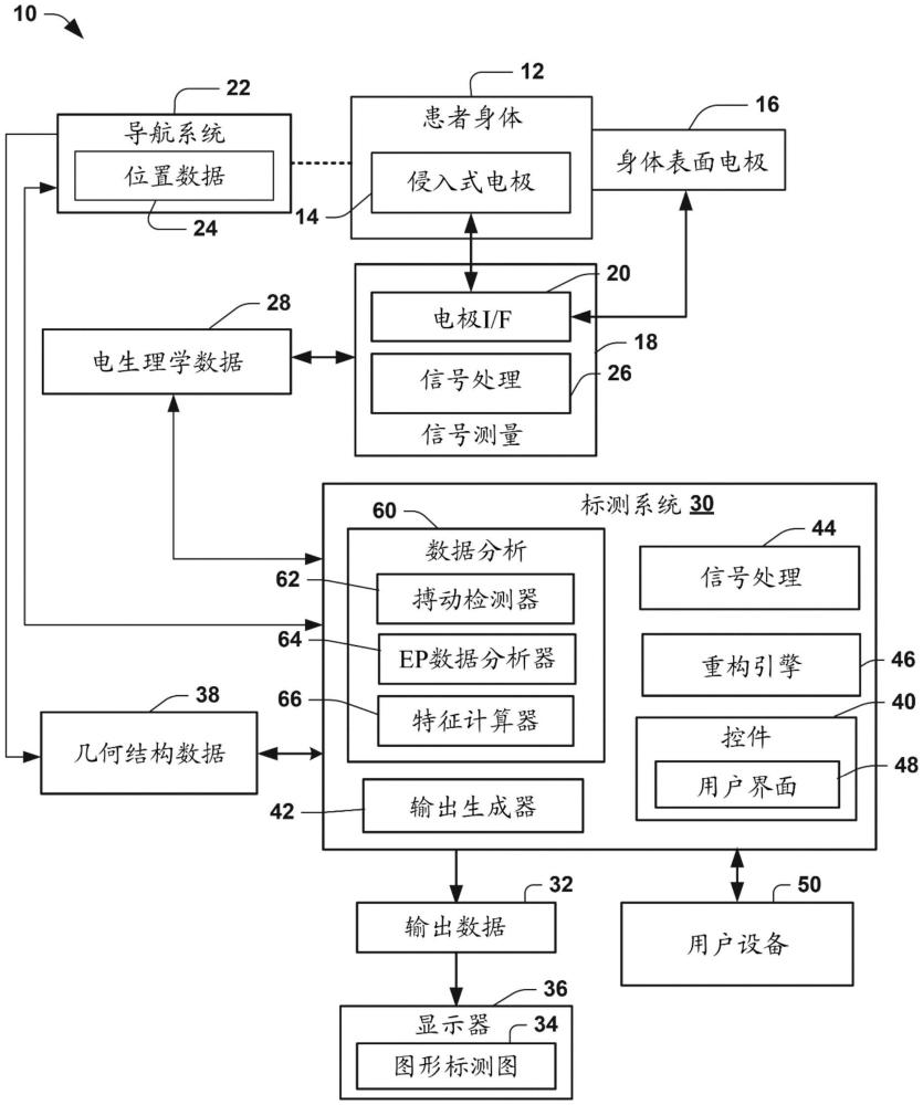 响应于心脏信号特征的自动标测和/或信号处理的制作方法