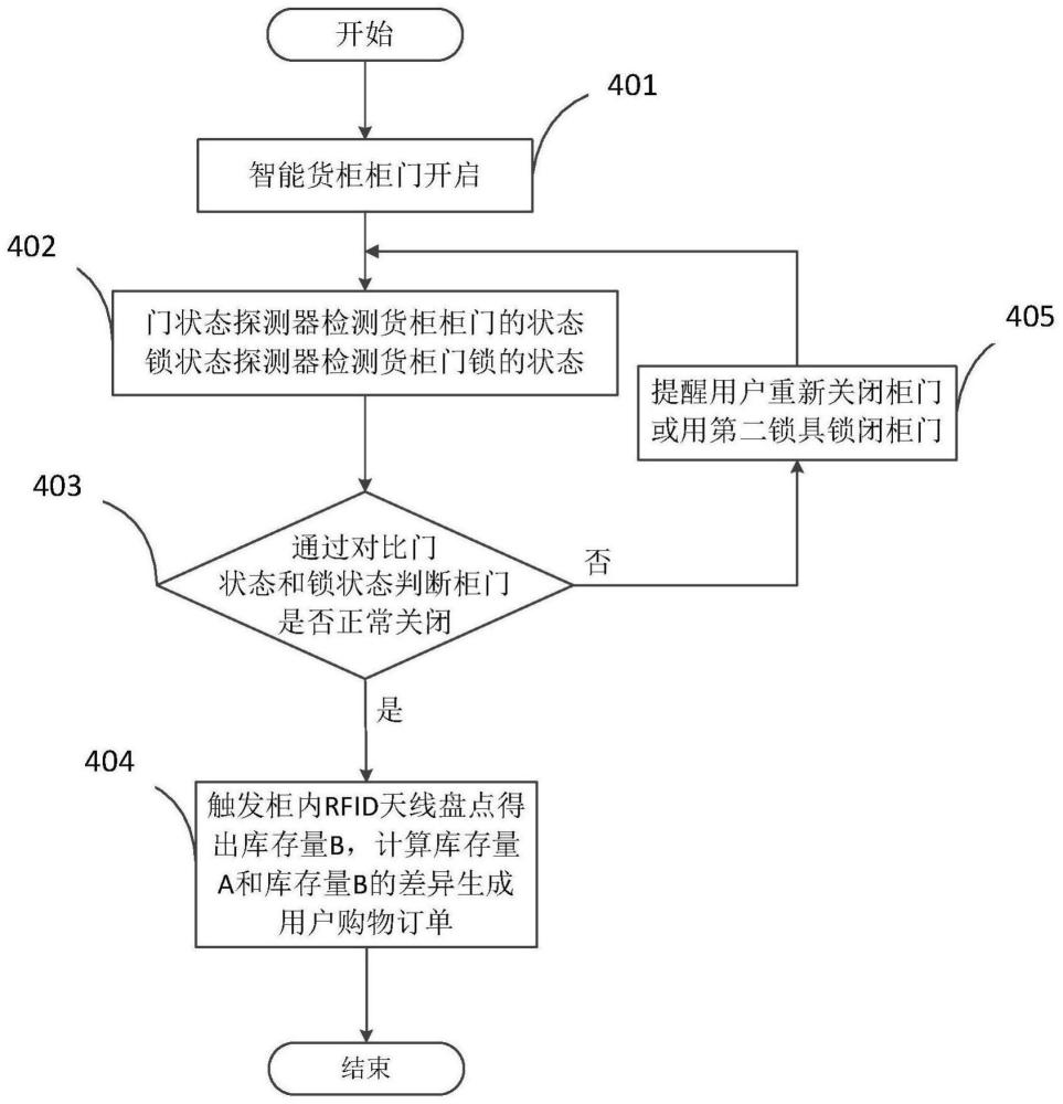 一种防止错单的方法及智能货柜与流程