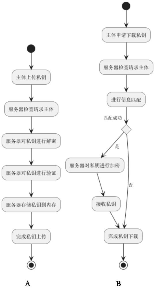 一种用于密钥传递的方法及系统与流程