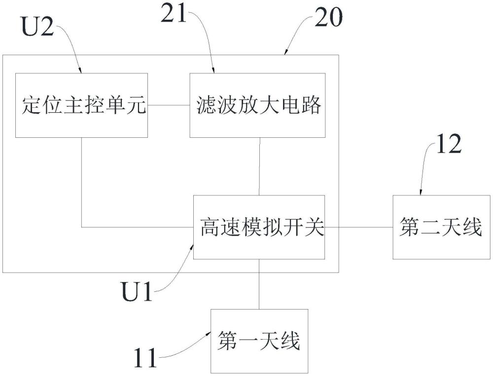 一种带卫星定位的摄像头的制作方法