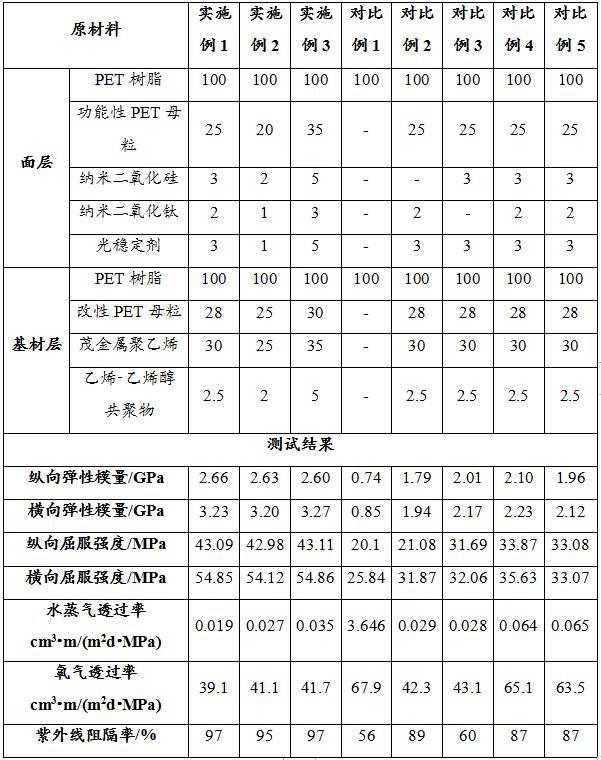 一种高强度高阻隔性可热封BOPET膜及其制备方法与流程