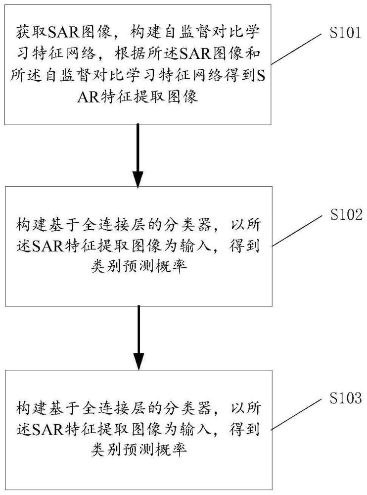 基于自监督对比学习的熵辅助SAR图像飞机目标分类方法