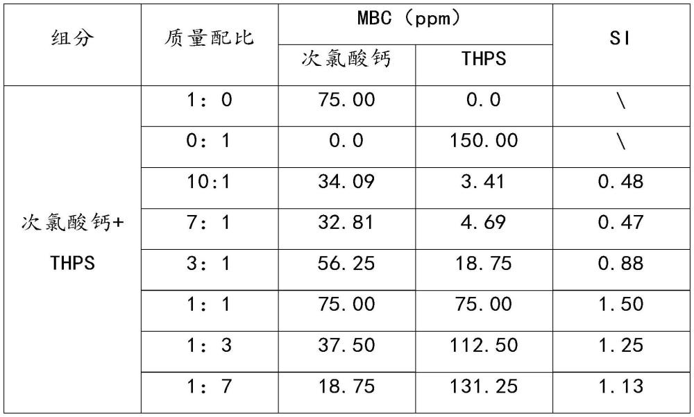 一种包含次氯酸钙的消毒剂的制作方法