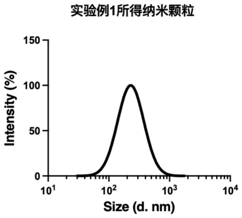 一种载多肽药物的口服纳米制剂及其制备方法与流程