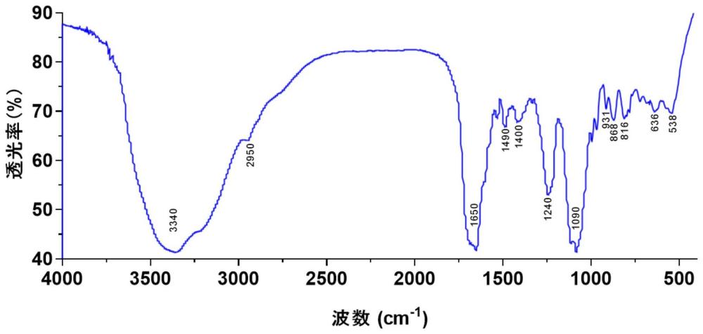 富含核糖的拟微球藻多糖及其制备方法和作为益生元的应用