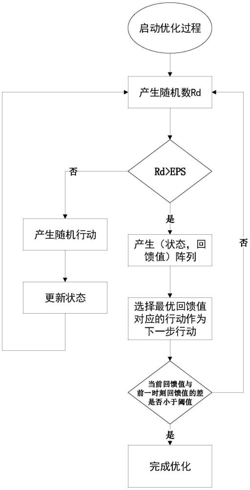 一种基于强化学习的GEO卫星多波束功率分配方法与流程