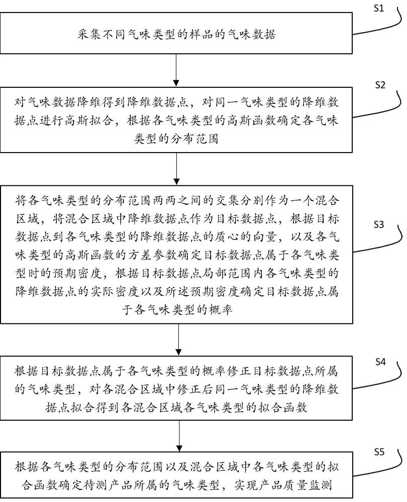 一种产品质量监测方法及系统与流程