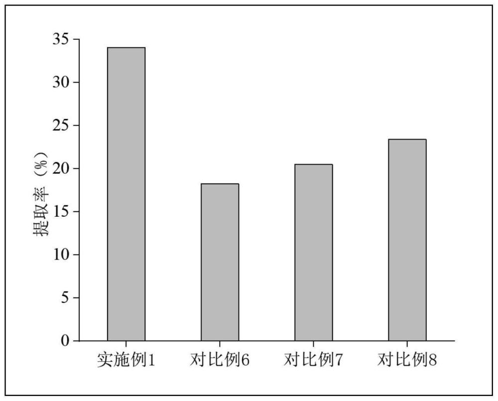 一种乳清蛋白肽-银耳多糖缀合物及其制备方法和应用