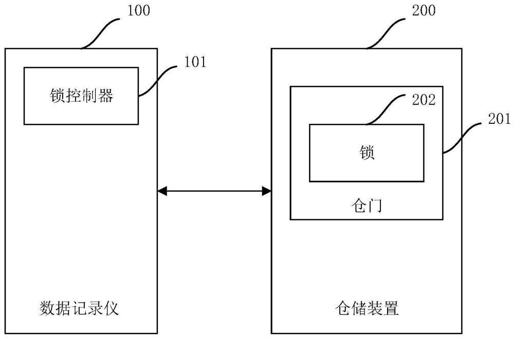 具有锁控制器的数据记录仪的制作方法