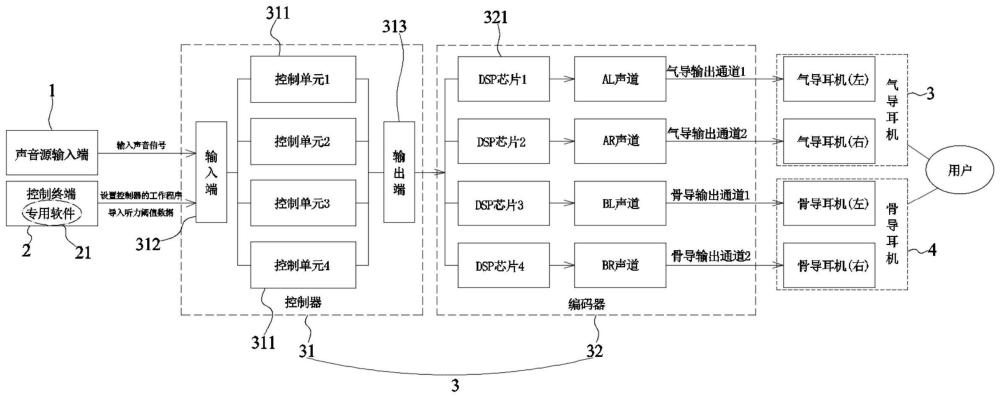 一种声音调控装置及方法与流程