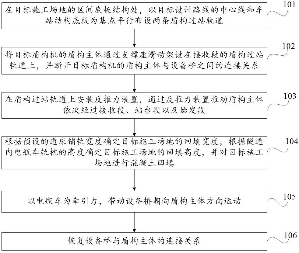 一种盾构机长距离空推过站施工方法与流程