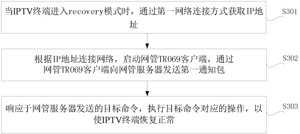 一种IPTV终端的修复方法、装置、设备及介质与流程