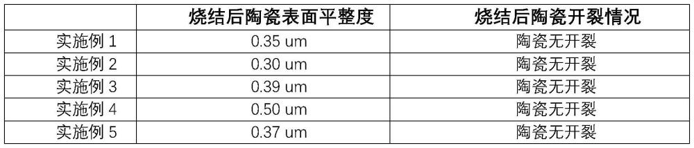 一种氮化铝陶瓷静电卡盘用钼浆及其制备方法与流程