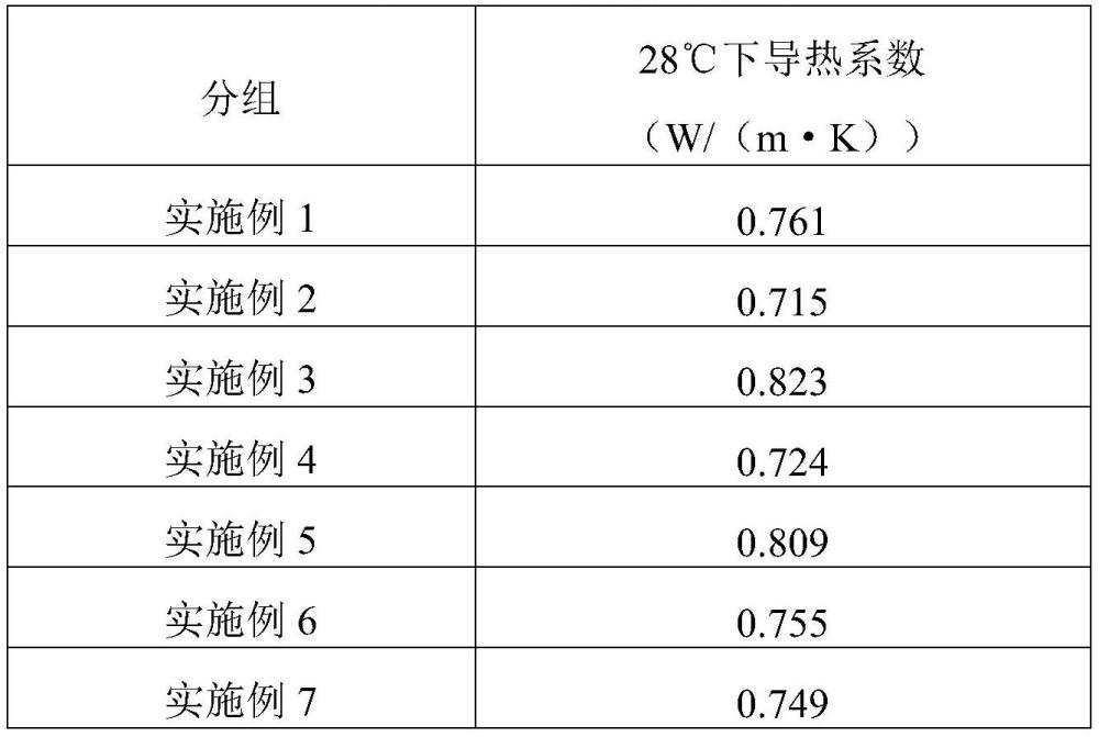 定制化屋顶形状太阳能材料及其制备方法与应用与流程