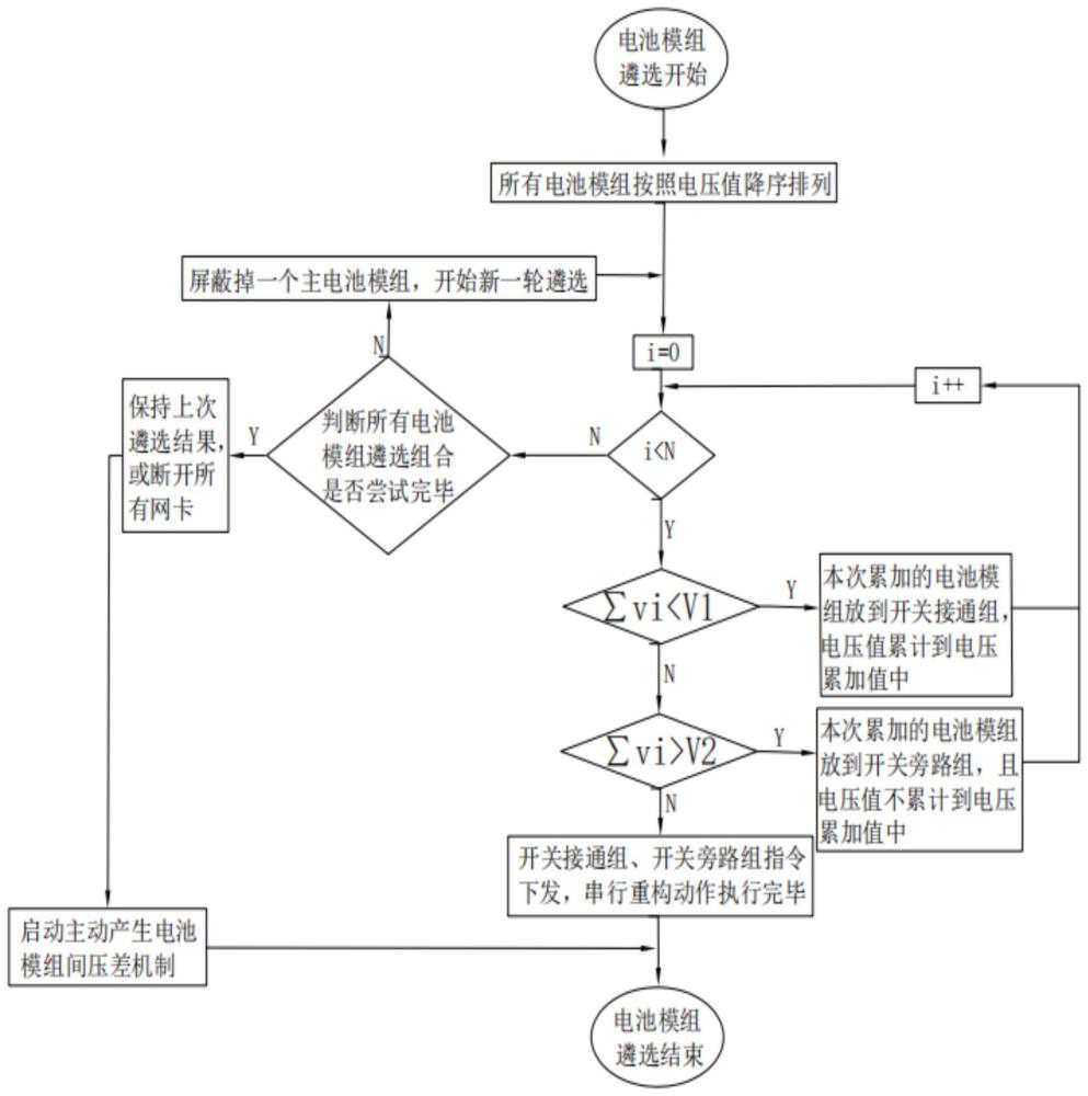 一种串联动态重构电池系统总线电压调制方法与流程