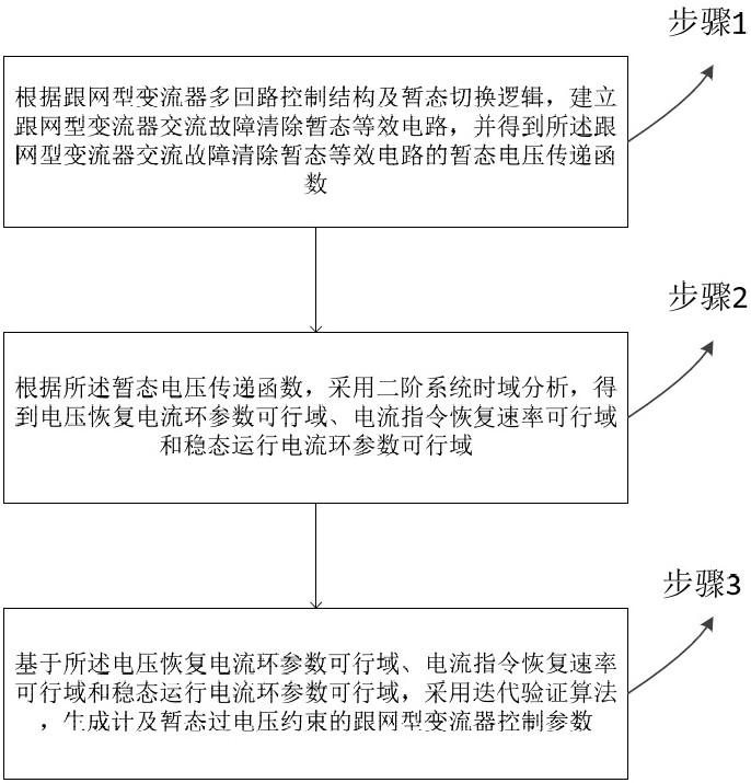 跟网型变流器暂态过电压抑制控制参数优化方法和系统与流程